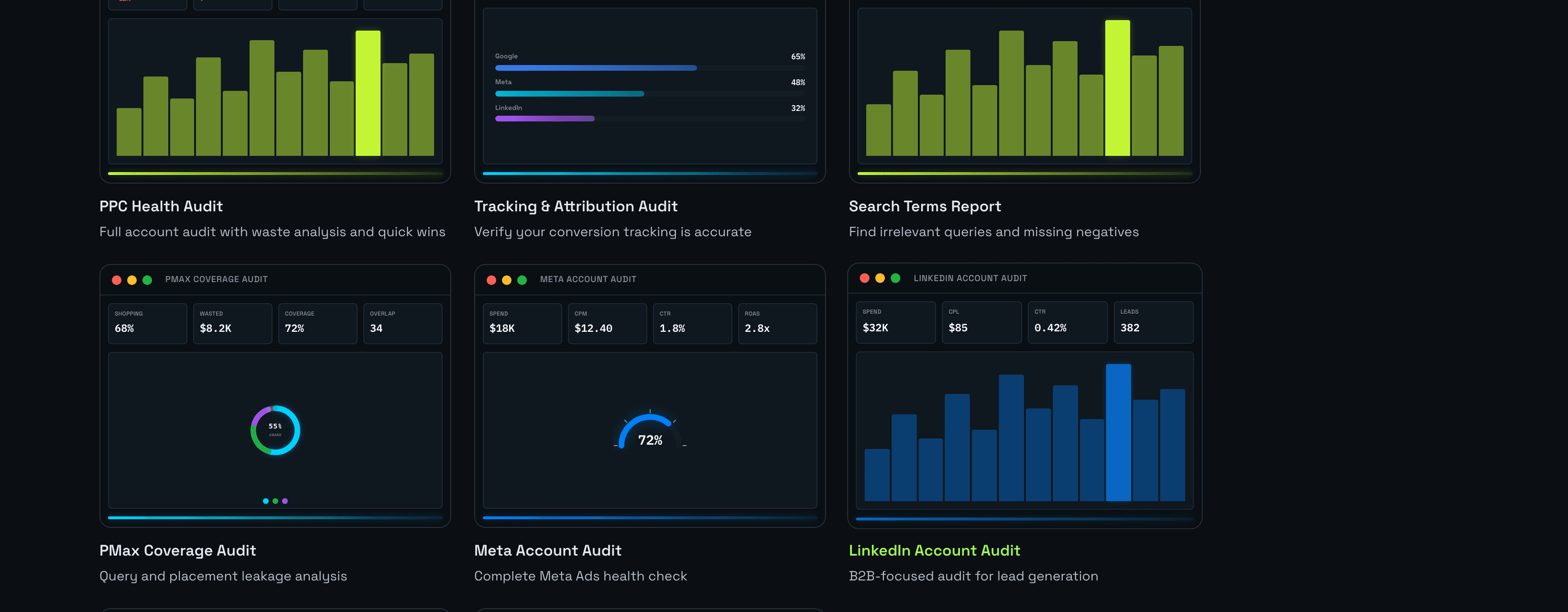 Synter audit templates including PPC Health Audit, Tracking & Attribution Audit, and Search Terms Report